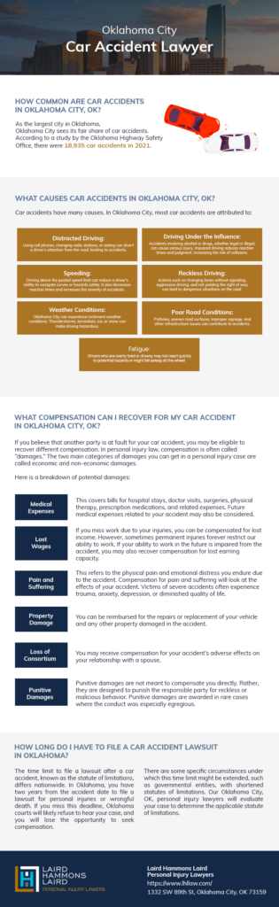 Car Accident Infographic