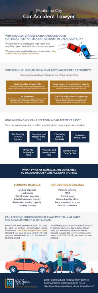 Car Accident Infographic